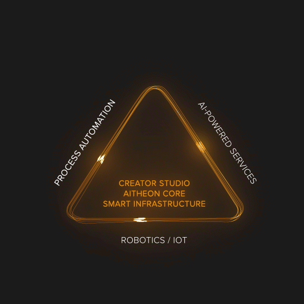 AITHEON AUTOMATION. Business Automation and intelligence from EDGE to Cloud